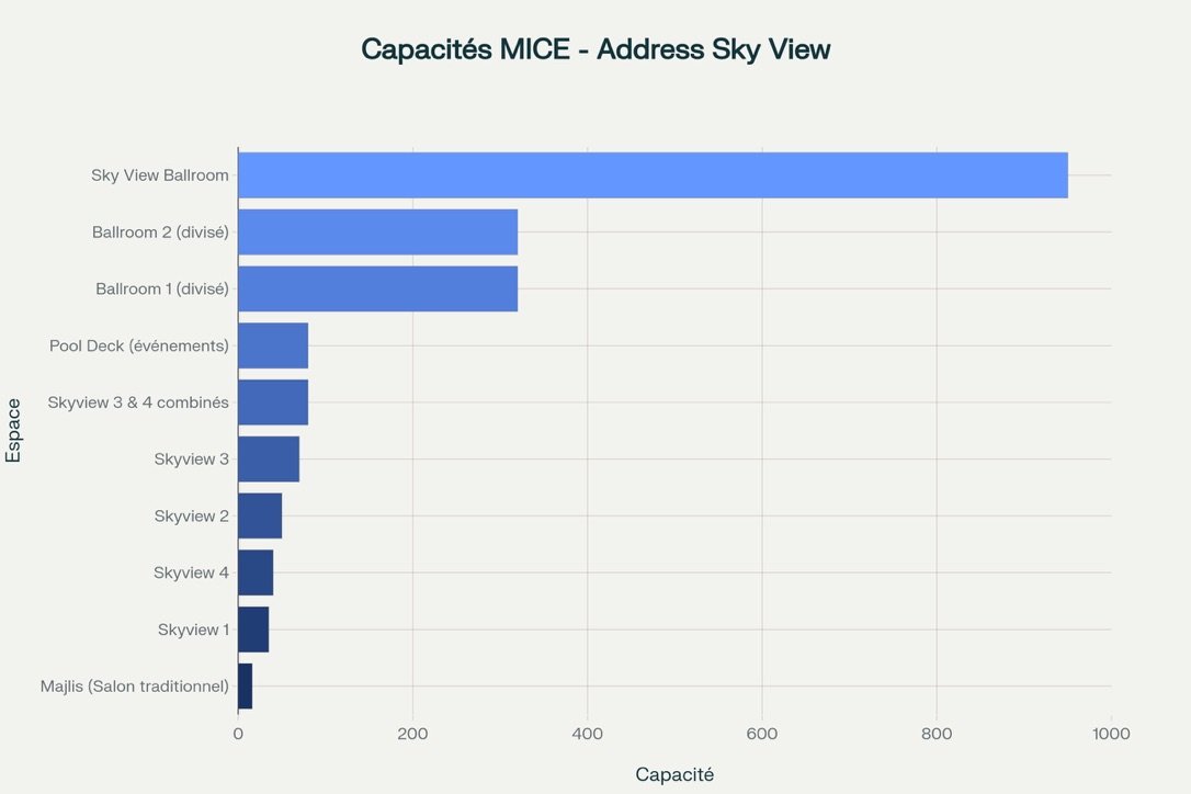 Brand Marketing & Communication Expert